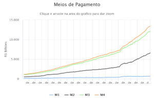 Gráfico do Banco Central do Brasil que mostra o aumento do dinheiro em circulação, causando inflação